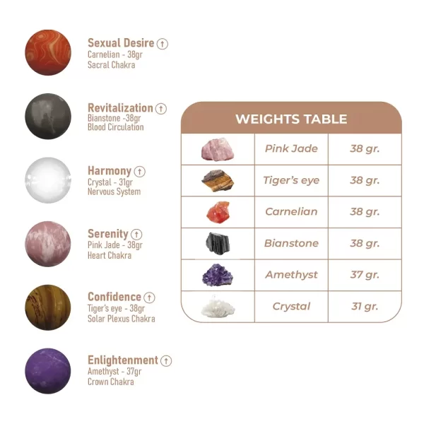 Adrien Lastic Harmony Stones Kegel Balls - Image 3
